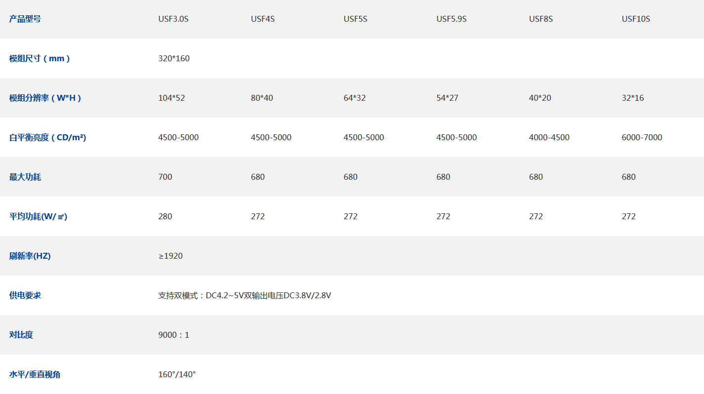 USF技術參數1.png